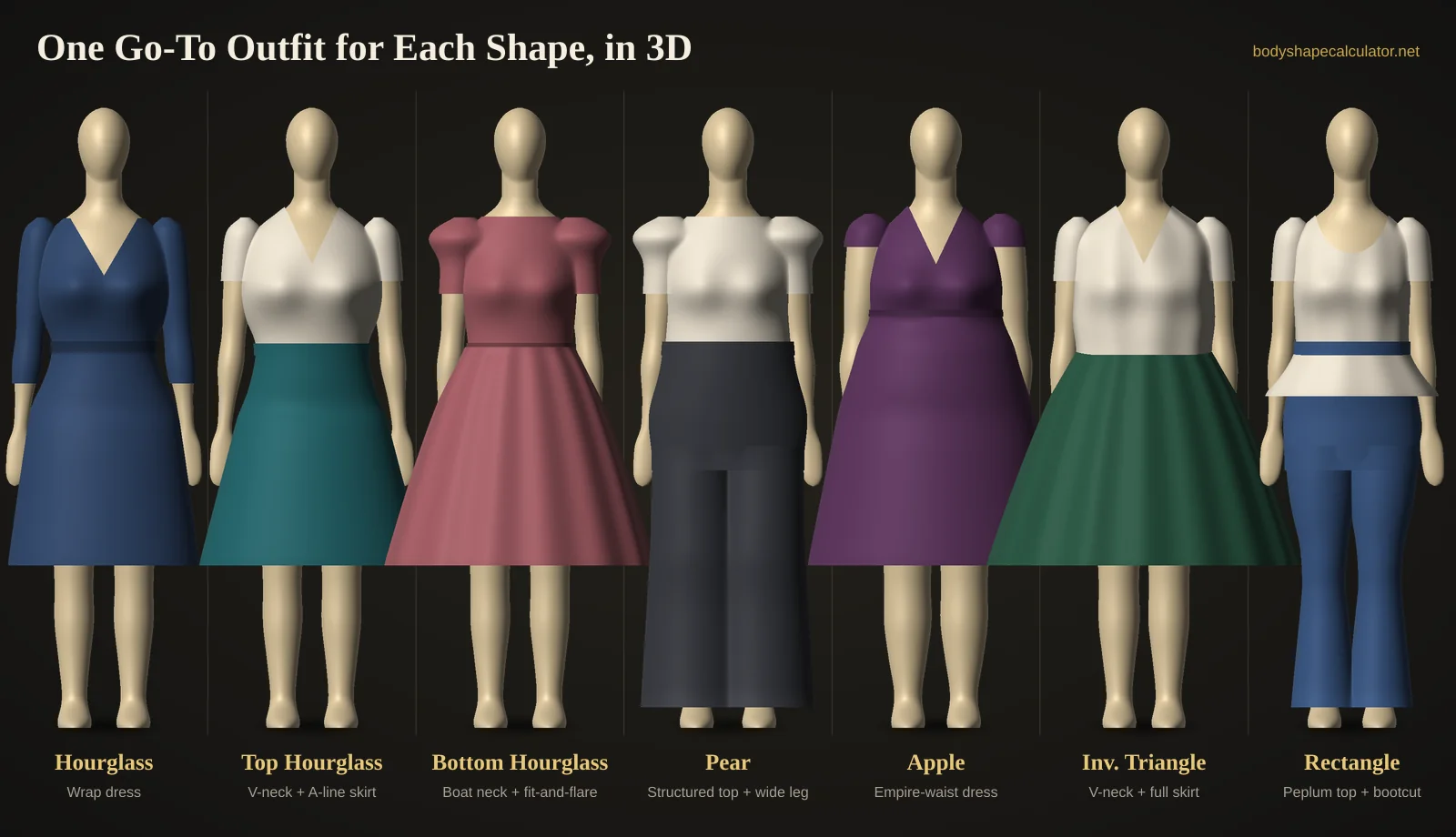 Seven 3D figures, one per body shape, each wearing a go-to outfit: wrap dress for hourglass, V-neck and A-line skirt for top hourglass, boat-neck fit-and-flare for bottom hourglass, structured top and wide-leg trousers for pear, empire-waist dress for apple, V-neck and full skirt for inverted triangle, peplum top and bootcut trousers for rectangle