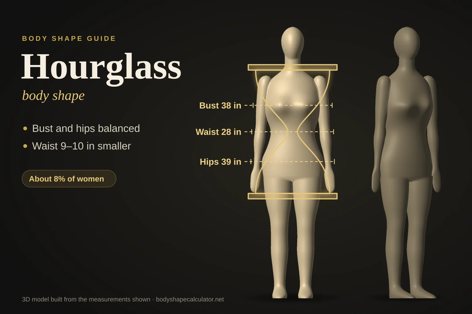 3D hourglass body shape: a front-view body with 38 in bust, 28 in waist and 39 in hips, traced by an hourglass outline, next to a three-quarter view of the same body