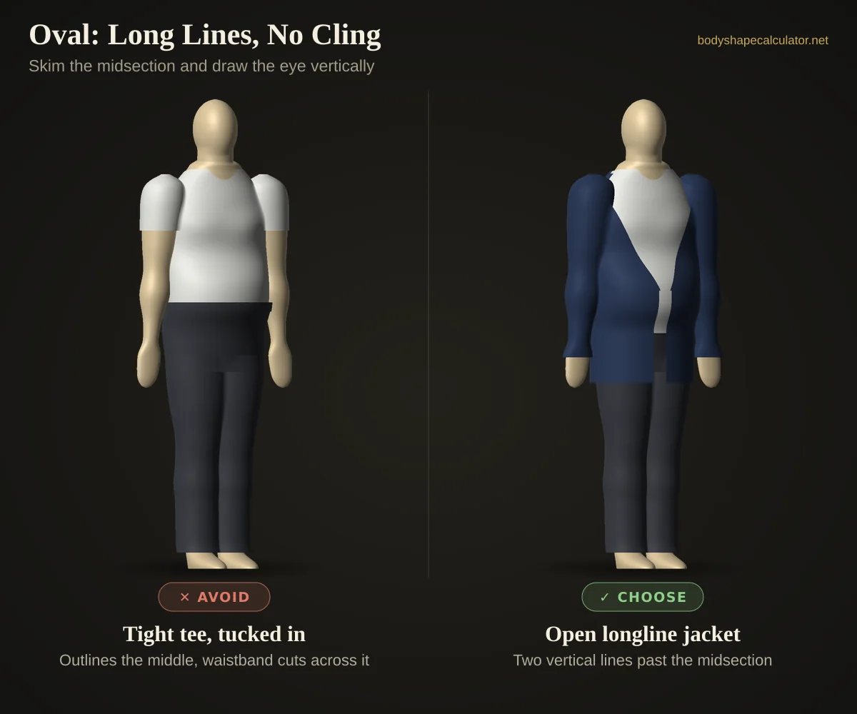 3D styling comparison for a male oval build — avoid: tight tucked-in tee; choose: open longline jacket