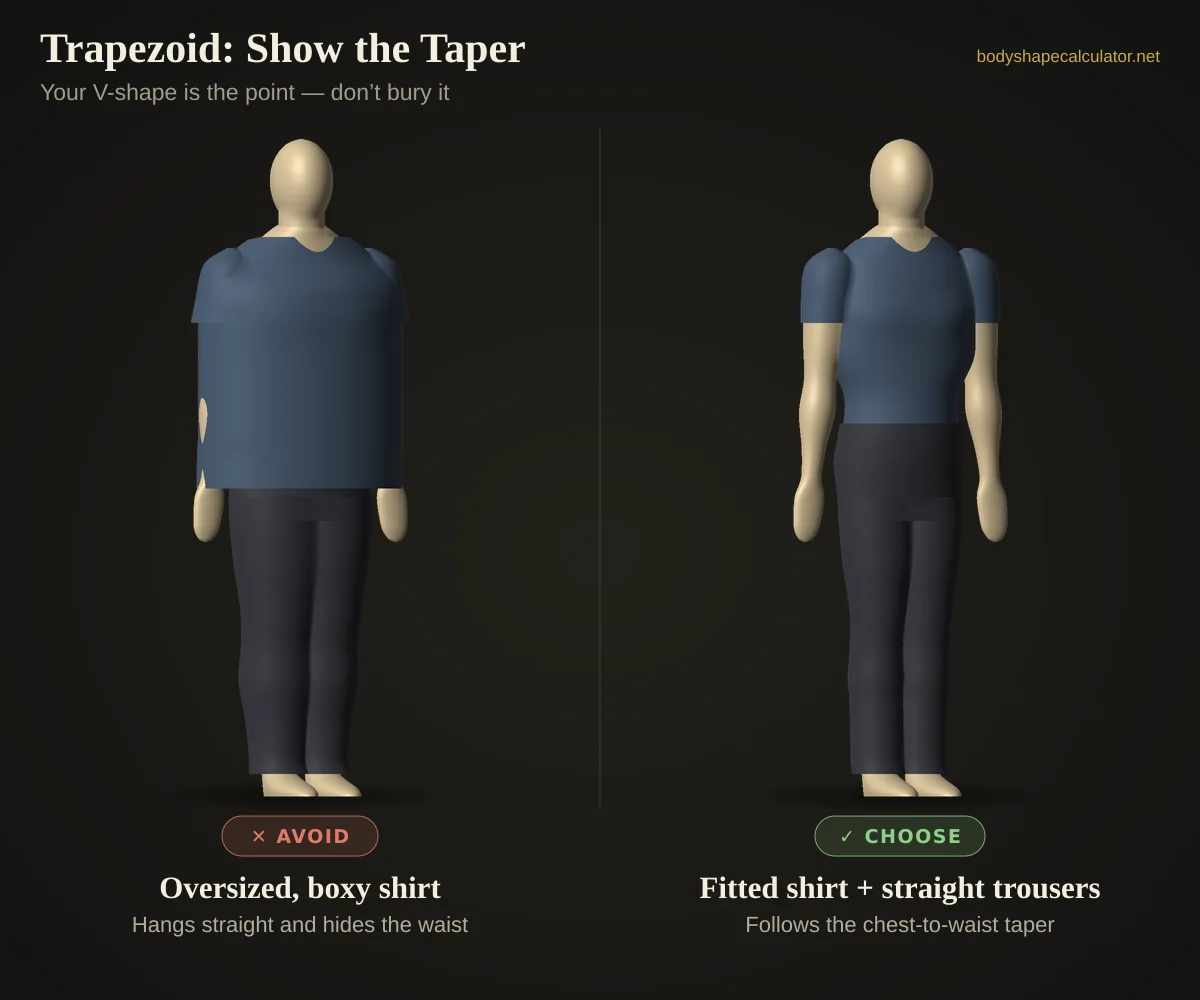 3D styling comparison for a male trapezoid build — avoid: oversized boxy shirt; choose: fitted shirt with straight trousers